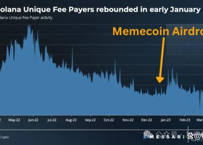 How Does Ethereum Classic’s Coin Market Cap Compare to Other Cryptocurrencies?