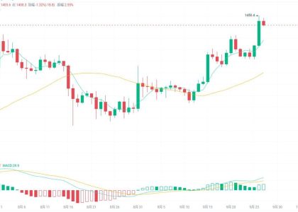 What Factors Influence the ETH Coin Price Chart?