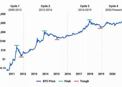 Why Did Ethereum (ETH) Predictions for 2021 Miss the Mark?