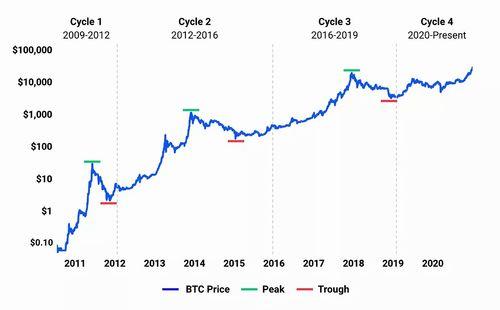 Why Did Ethereum (ETH) Predictions for 2021 Miss the Mark?